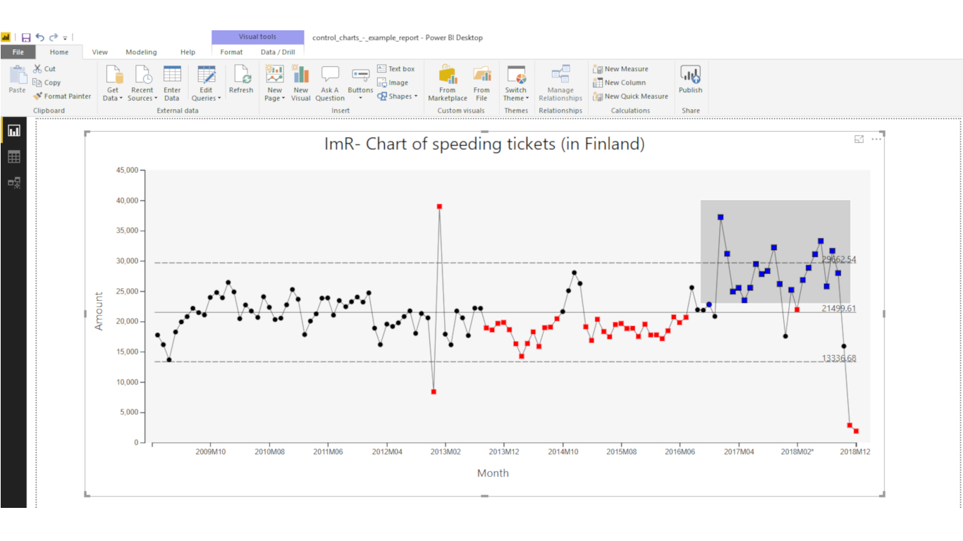 ImR-Chart