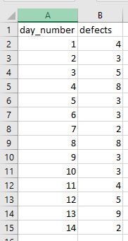 Example data for c-chart