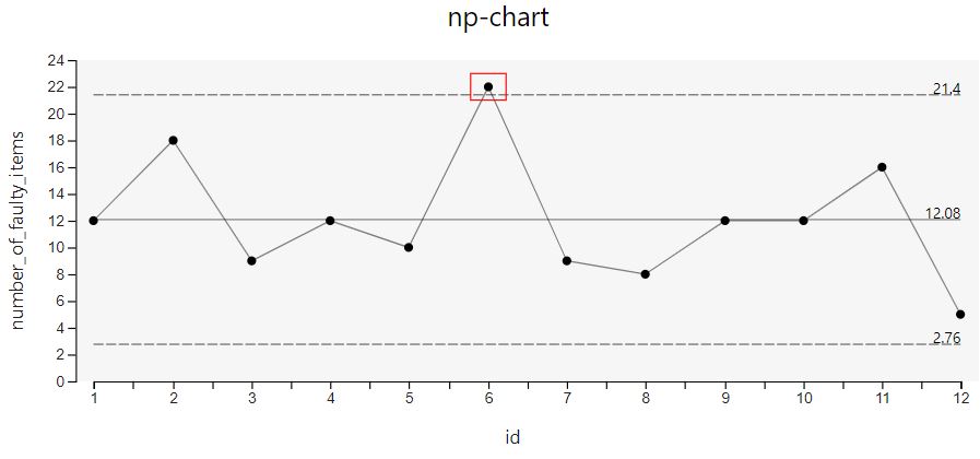 Craydec Control Charts - np-chart