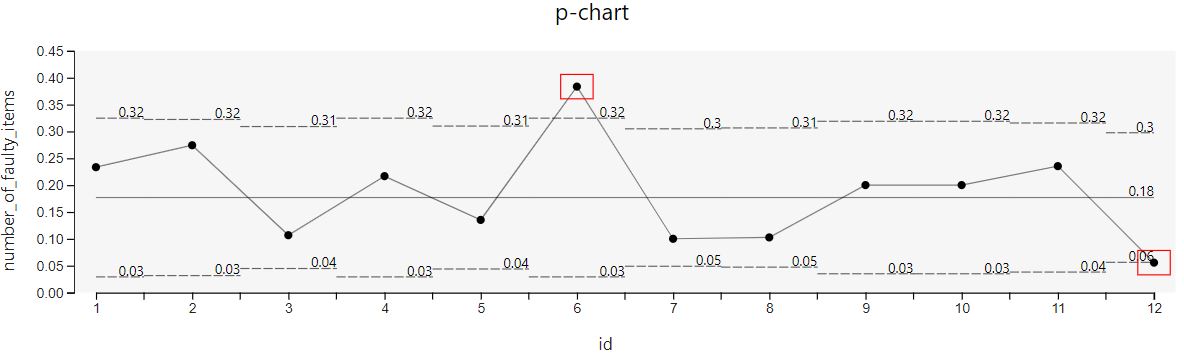 Craydec Control Charts - p-chart