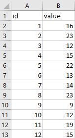 Example data for I- / ImR-chart