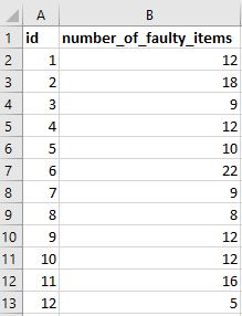 Example data for np-chart