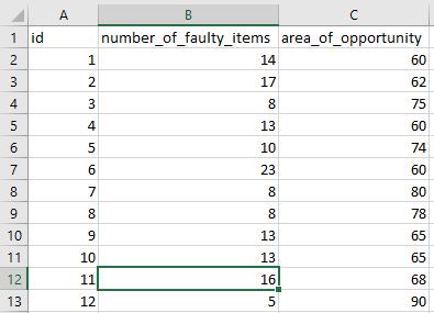 Example data for np-chart