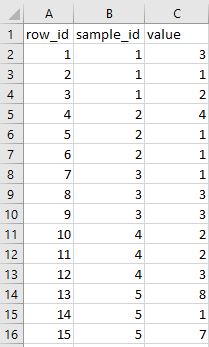 Example data for S- / R-chart