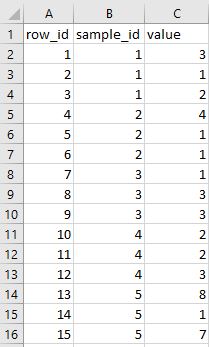 Example data for S- / R-chart