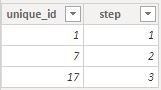 Example of lookup table