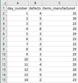 Example data for u-chart